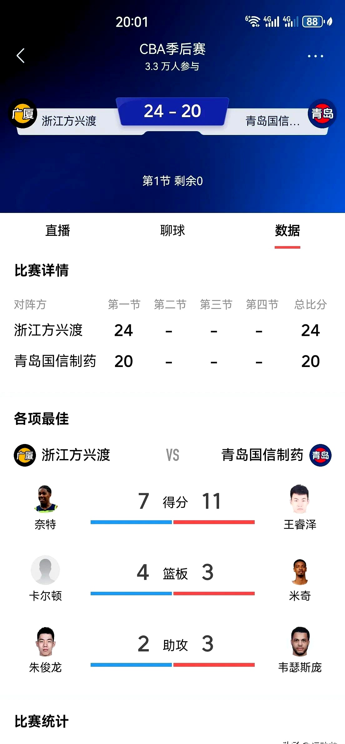 青岛队客场惊险获胜,积分榜上升 青岛队客场惊险获胜,积分榜上升